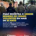 Piauí registra menor número de crimes violentos letais intencionais desde 2014