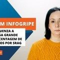 Boletim InfoGripe mostra que a influenza A é responsável por 74% dos óbitos por SRAG