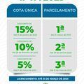 IPVA 2023 tem desconto de 15% até 31 de janeiro