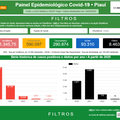 Sesapi lança novo Painel Epidemiológico para monitoramento da Covid-19 no Piauí
