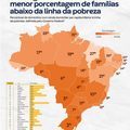 Piauí lidera no Nordeste com menor taxa de famílias vivendo abaixo da linha da pobreza