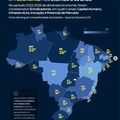 Piauí é o 5º estado que mais evoluiu em economia no Brasil, aponta ranking do CLP